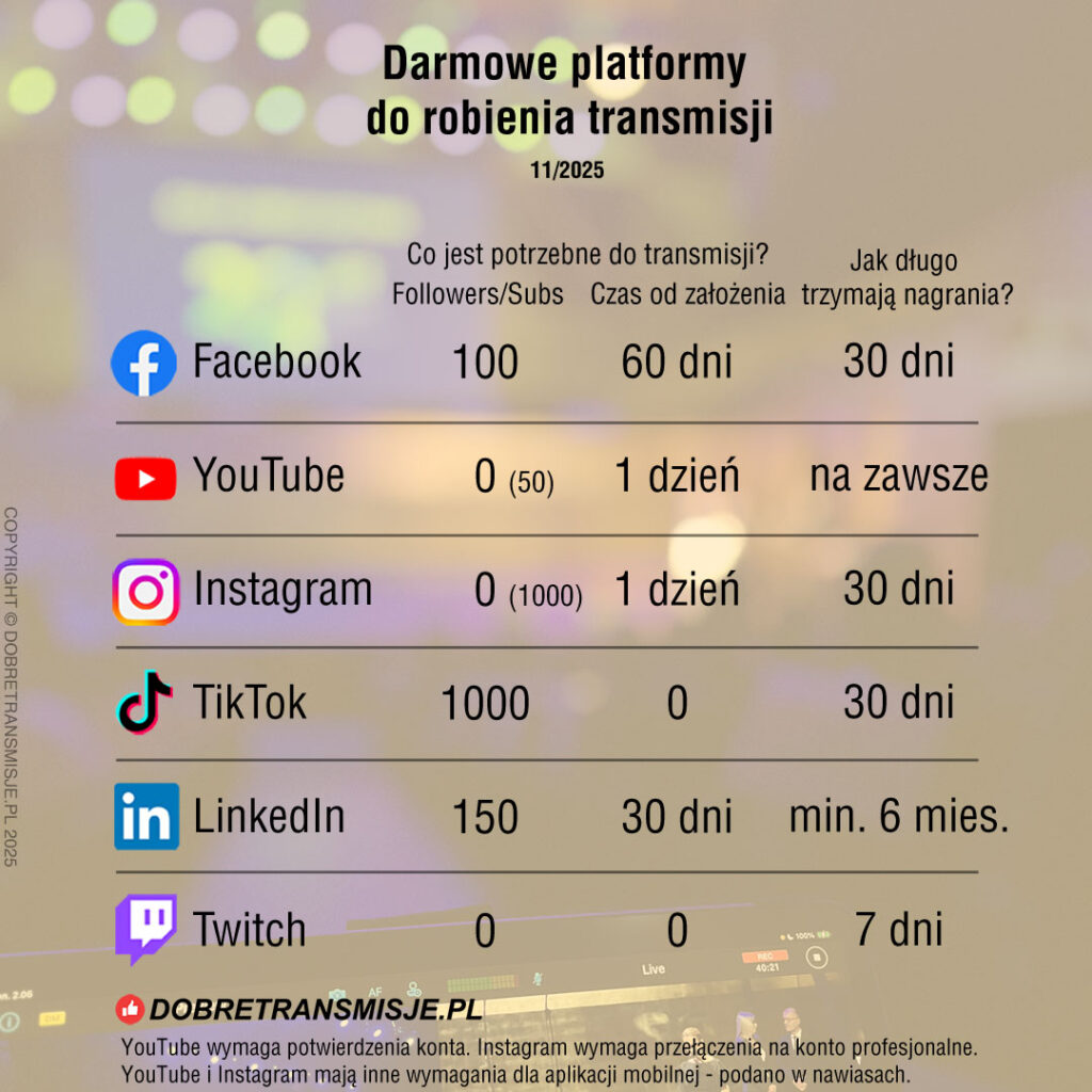 Tabela porównanie platform do nadawania